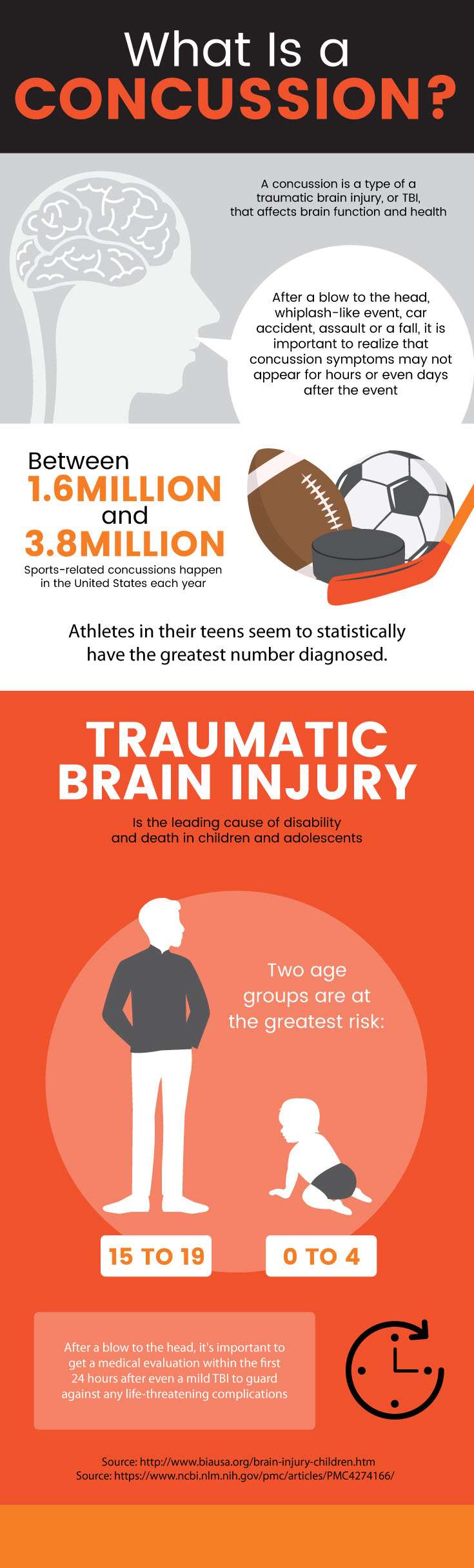 What is a concussion concussion symptoms MKexpressnet