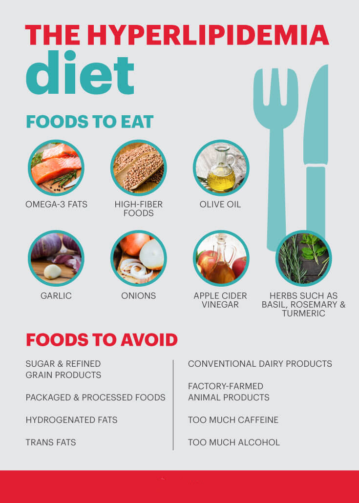 Hyperlipidemia diet MKexpressnet