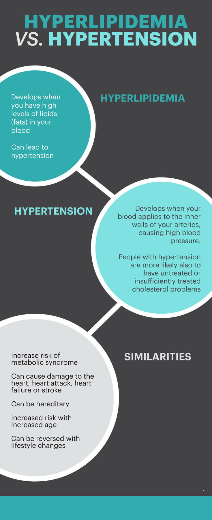 Hyperlipidemia vs. hypertension - MKexpress.net