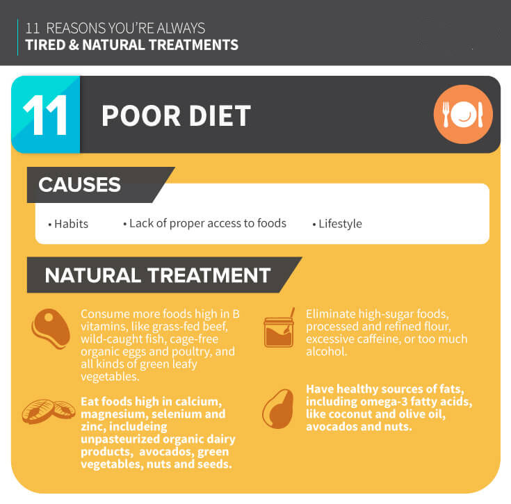 Poor Diet MKexpressnet
