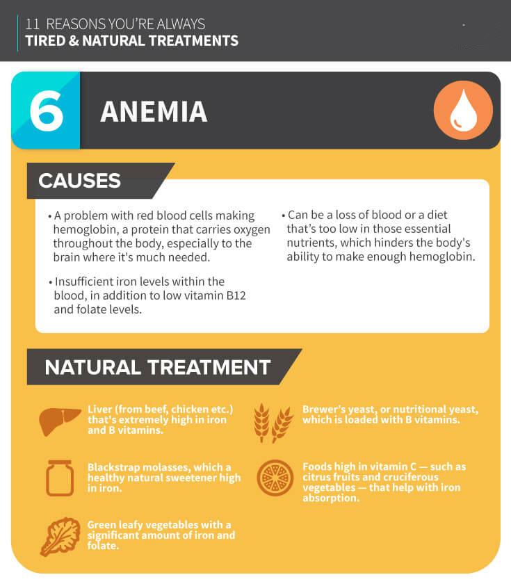 Anemia MKexpressnet