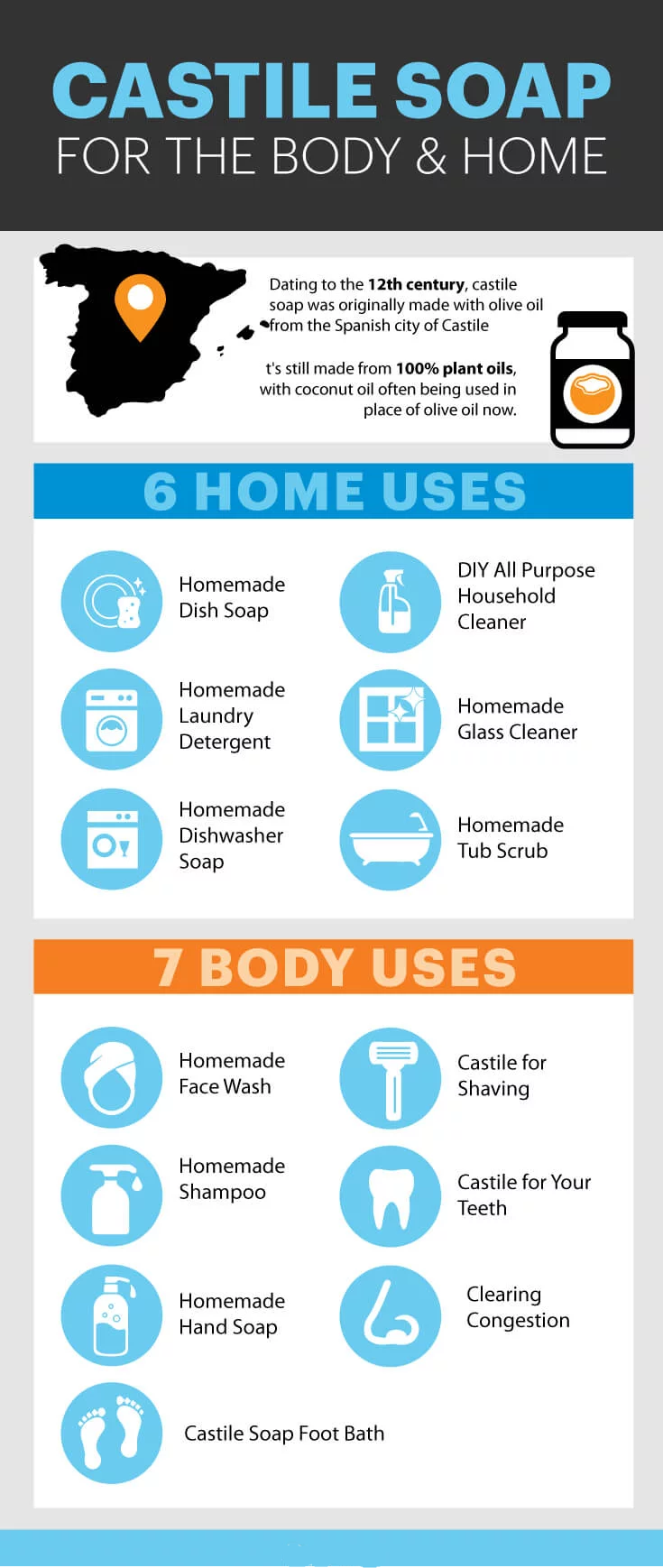Castile soap uses