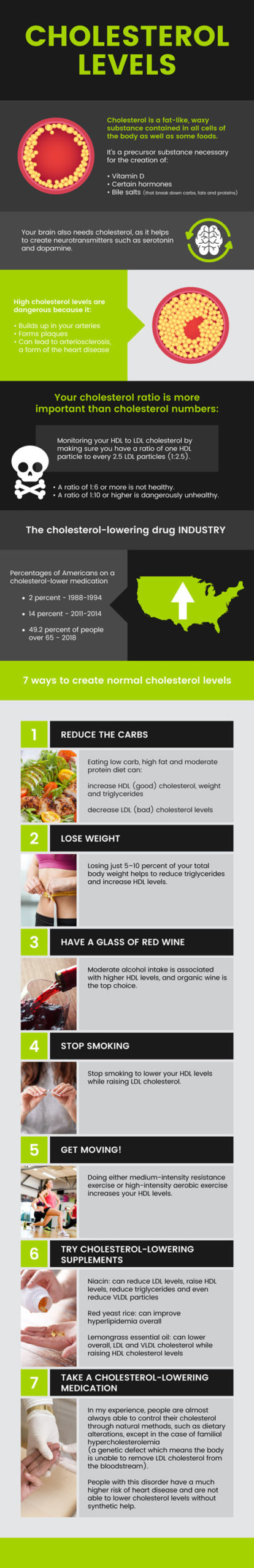 Normal cholesterol levels - MKexpress.net