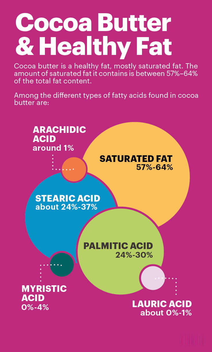 Cocoa butter and healthy fat - MKexpress.net