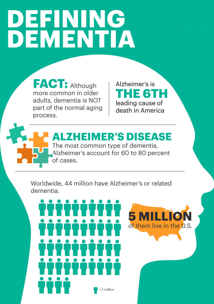 dementia risk