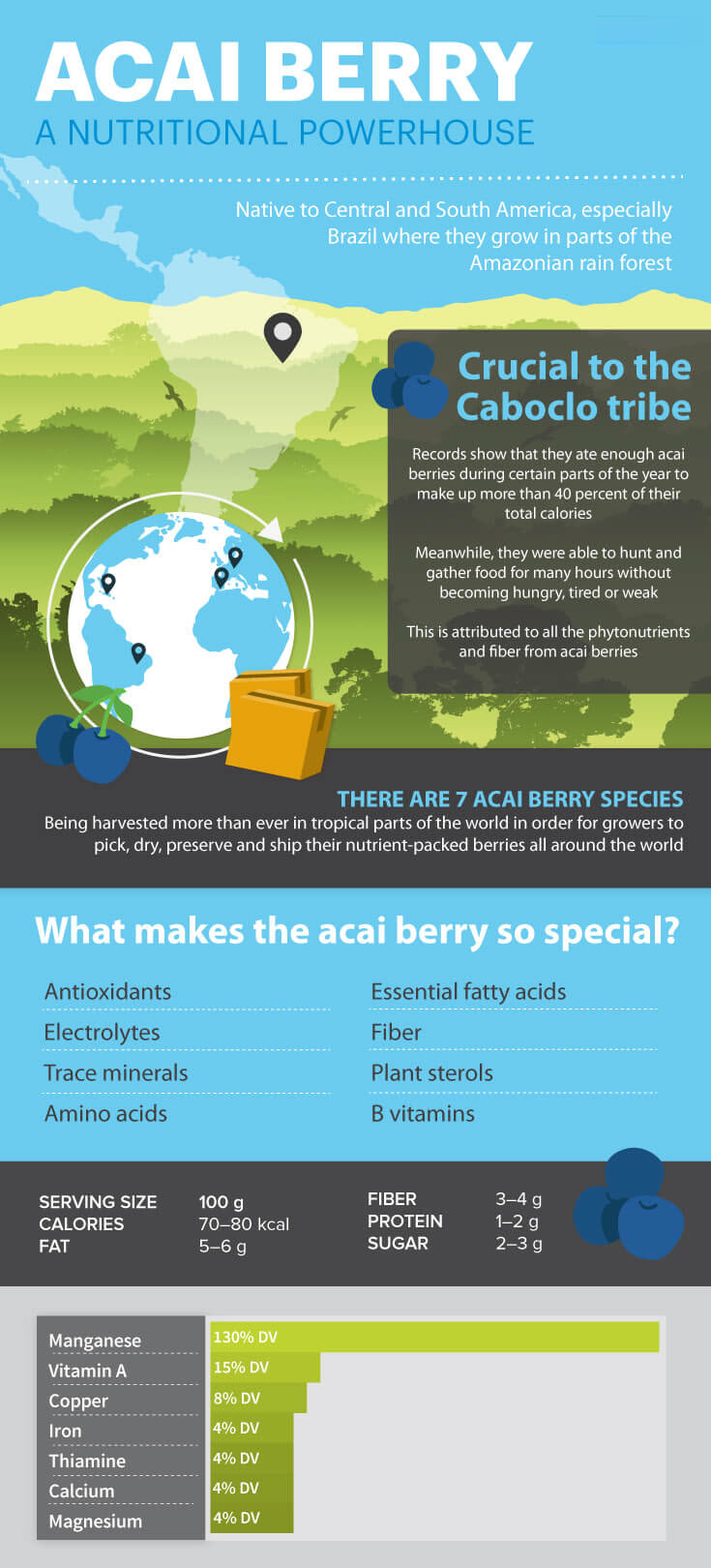 Acai nutrition - MKexpress.net
