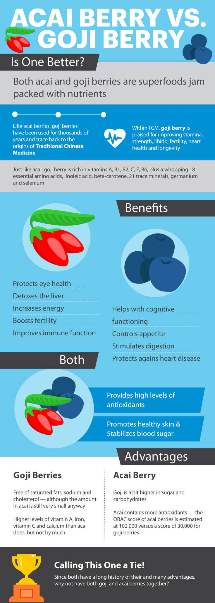 Acai berry vs goji berry - MKexpress.net