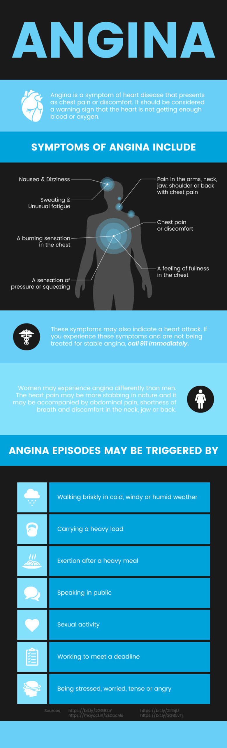 Angina symptoms MKexpressnet
