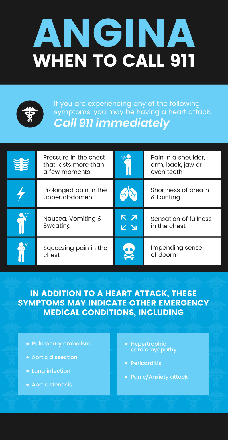 Angina when to call 911 MKexpressnet