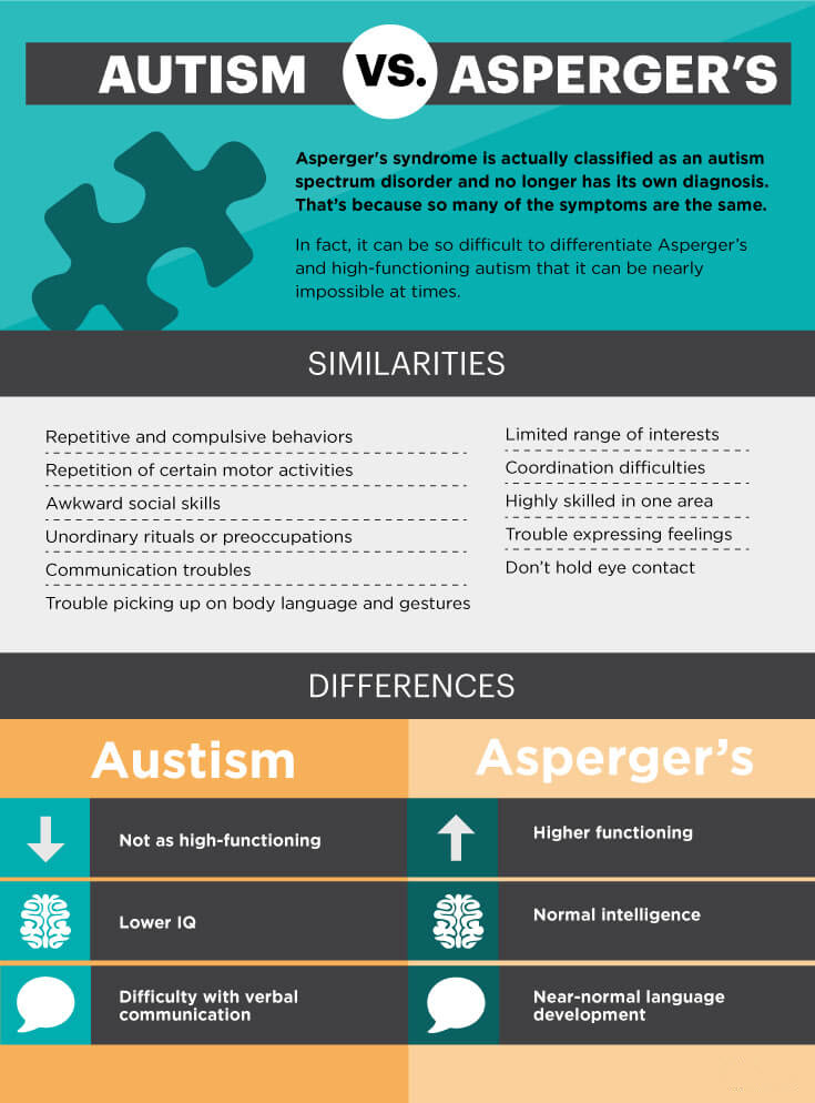 Asperger’s Symptoms - MKexpress.net