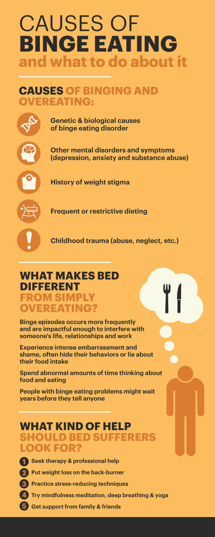 Causes of binge eating disorder -MKespress.net 