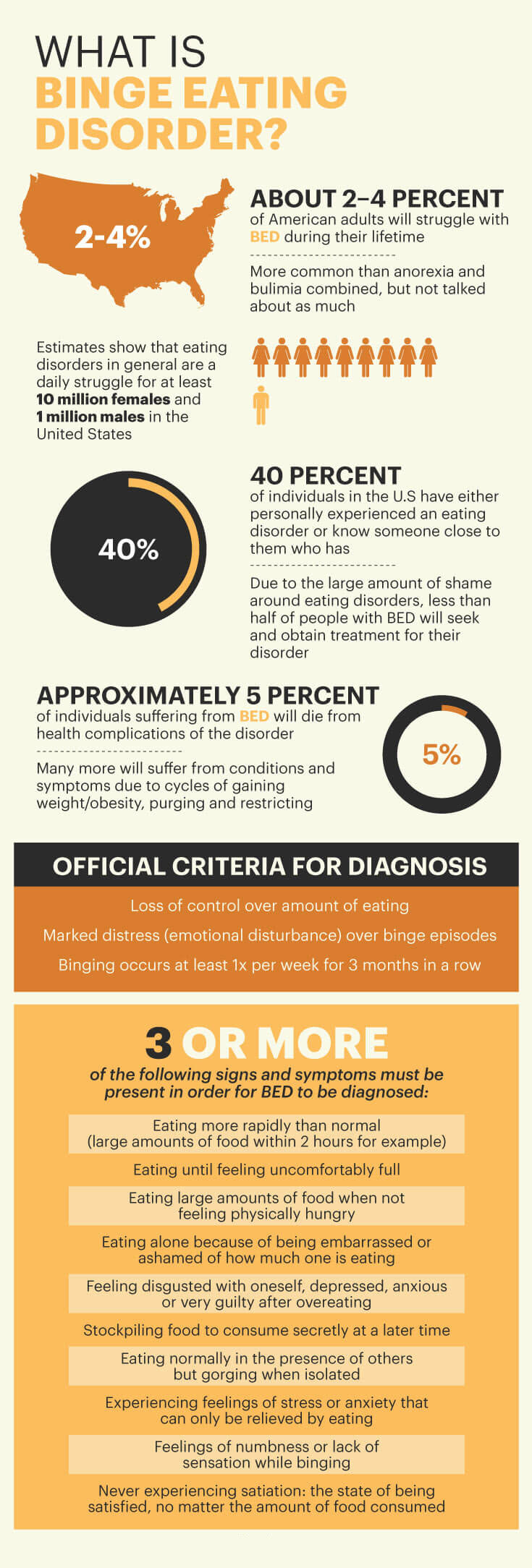 Binge eating disorder facts MKexpressnet