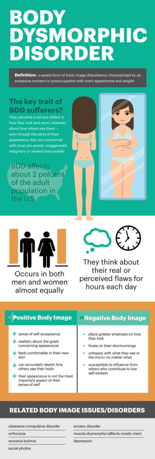 Diagnosing & Effectively Treating Body Dysmorphic Disorder