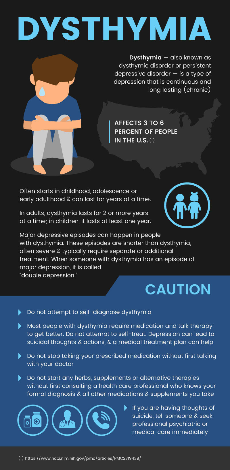 About dysthymia Dr Axe