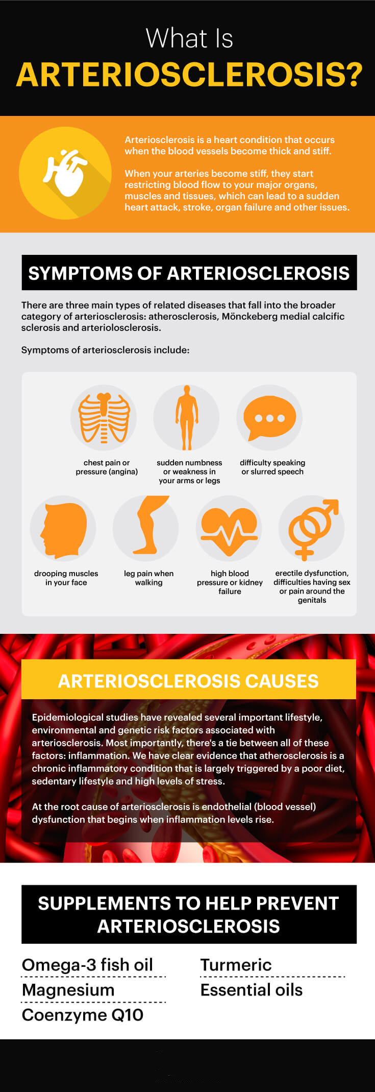 Arteriosclerosis what is it