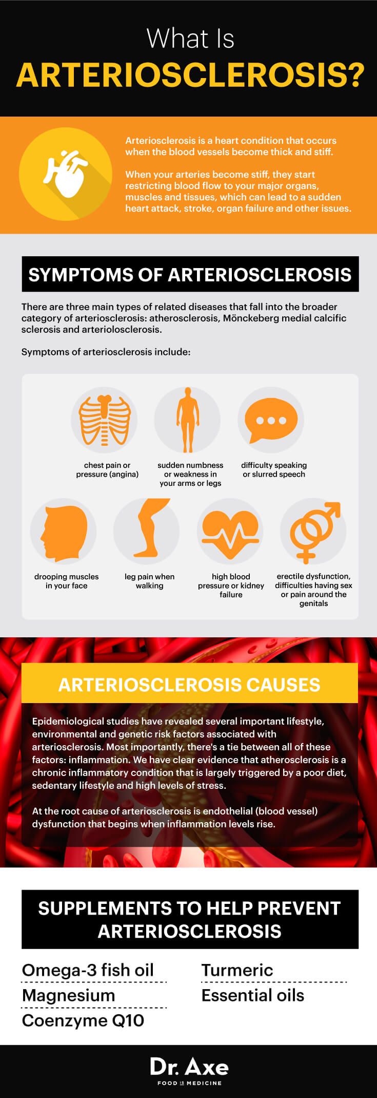 What is arteriosclerosis? - Dr. Axe