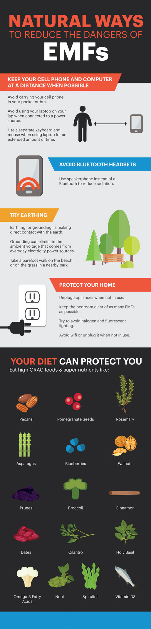 electromagnetic radiation protection