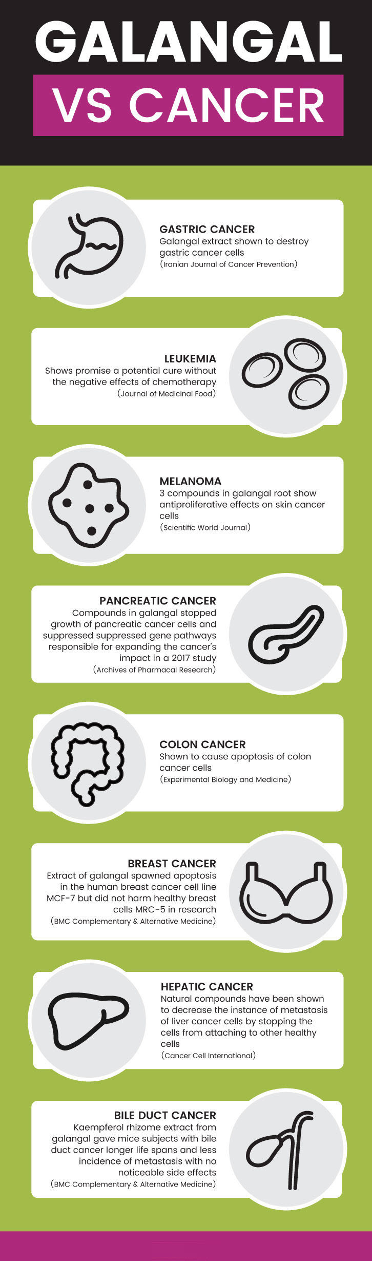 Galangal vs cancer