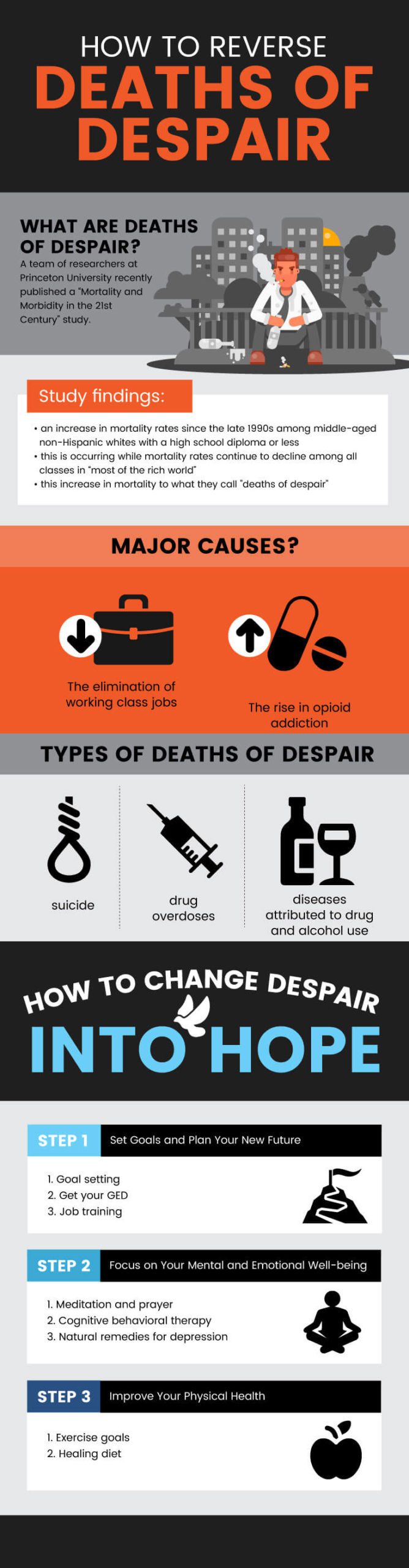 Turning despair into hope MKexpressnet