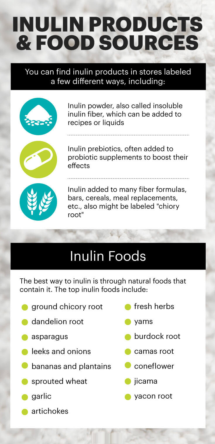 Inulin foods - MKexpress.net