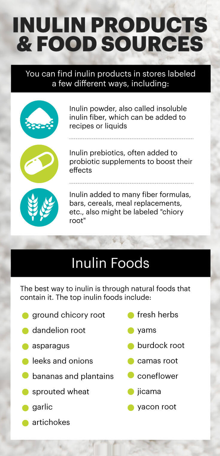 Inulin foods MKexpressnet
