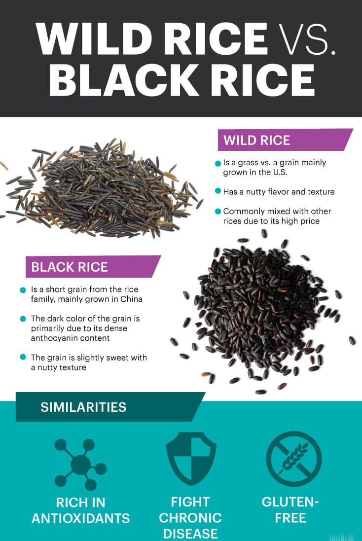 is wild rice the best rice