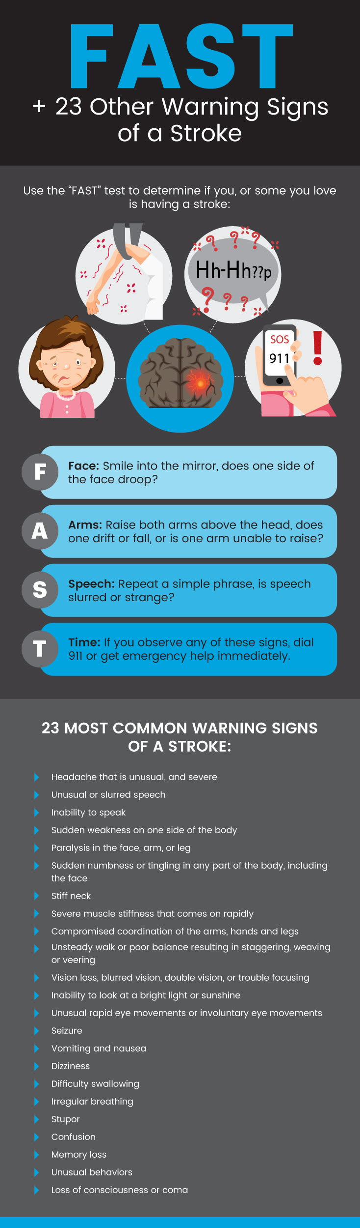 FAST + 23 other warning signs of a stroke MKexpressnet
