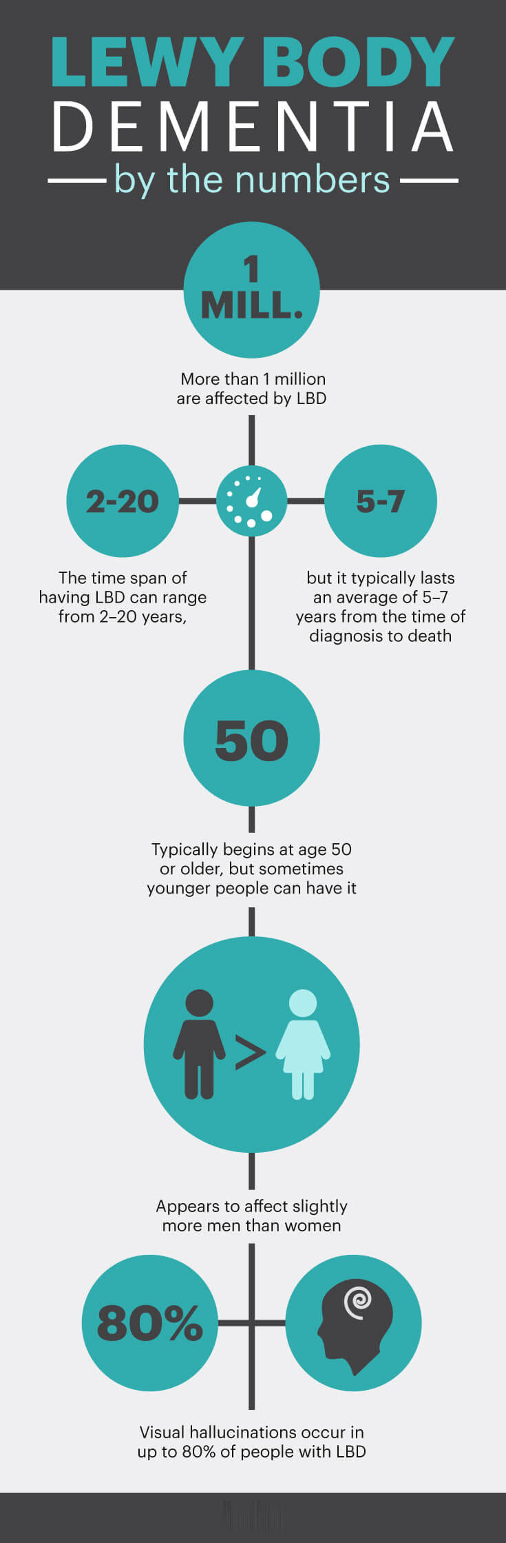 Lewy body dementia by the numbers - MKexpress.net