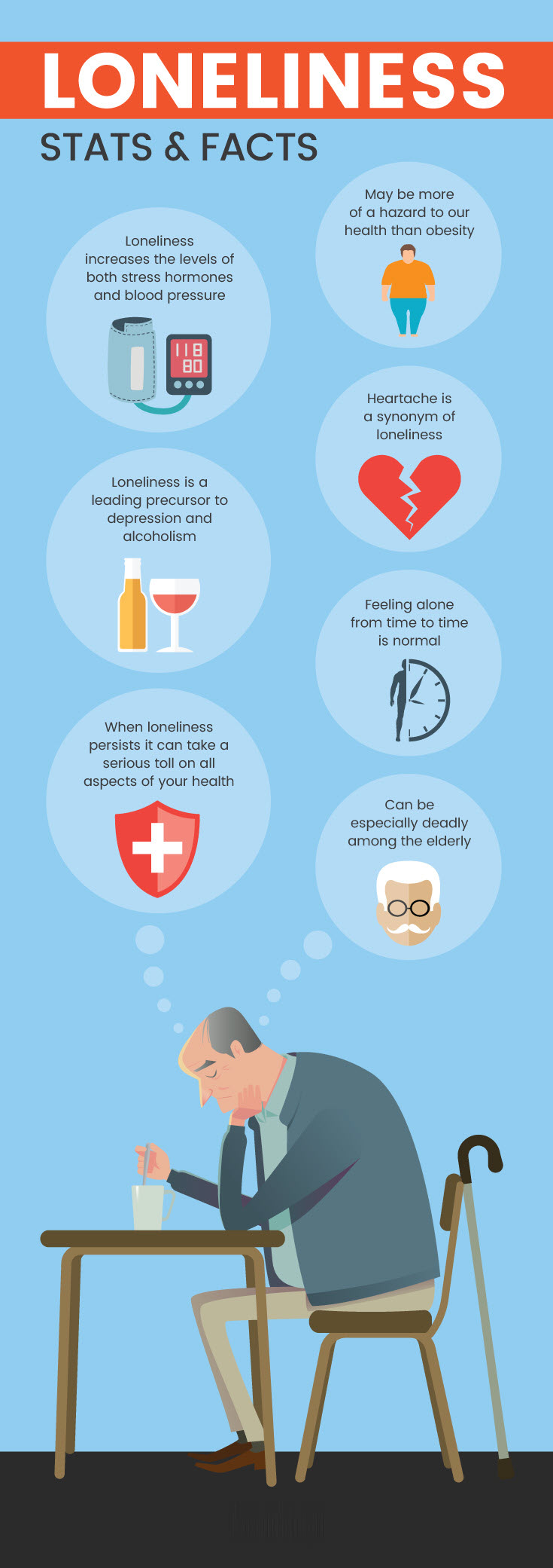 Loneliness stats and facts MKexpressnet