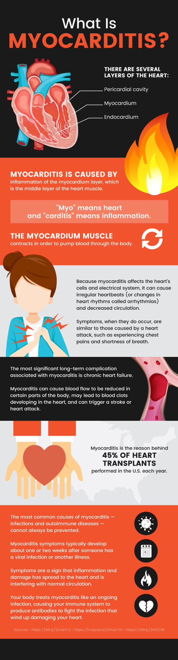 What is myocarditis MKexpressnet