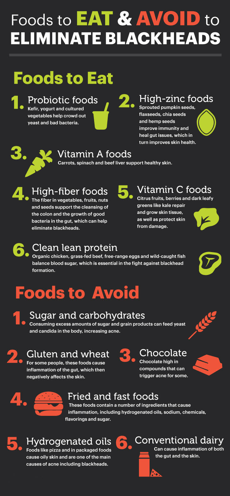 Foods to Eat and Avoid
