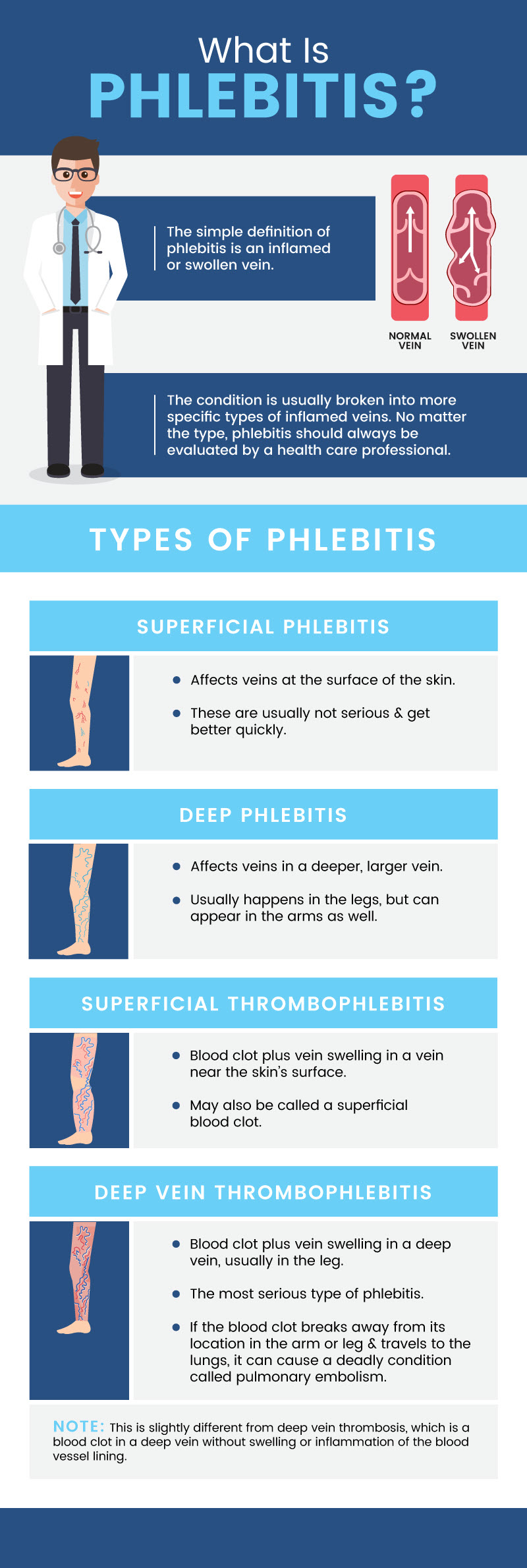 What is phlebitis? - MKexpress.net