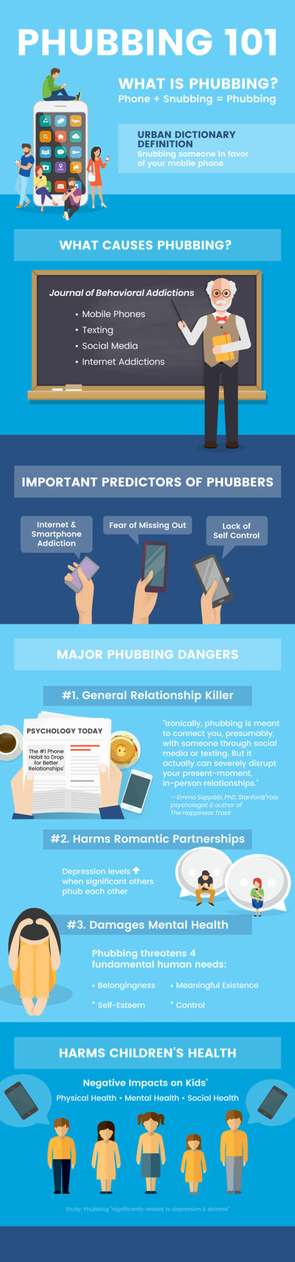 Phubbing MKexpressnet