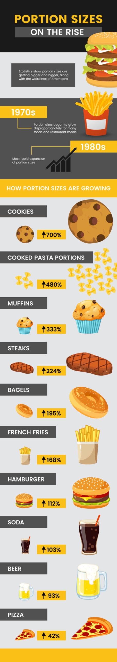 Portion sizes MKexpressnet