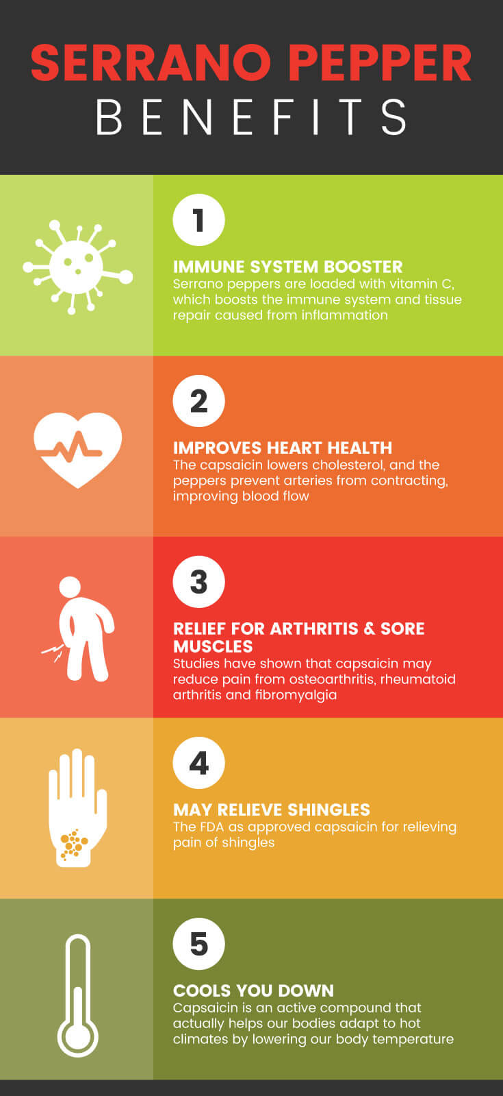 Serrano pepper benefits