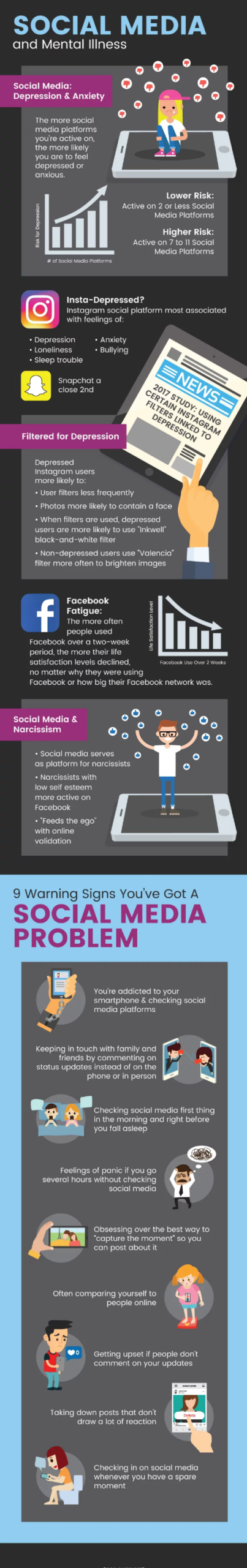 Social media mental illness - infographic