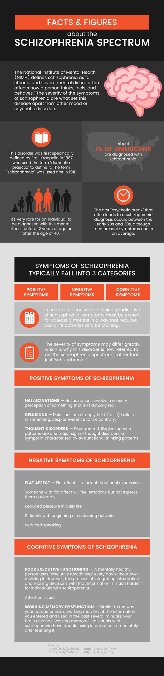 Symptoms of schizophrenia - MKexpress.net