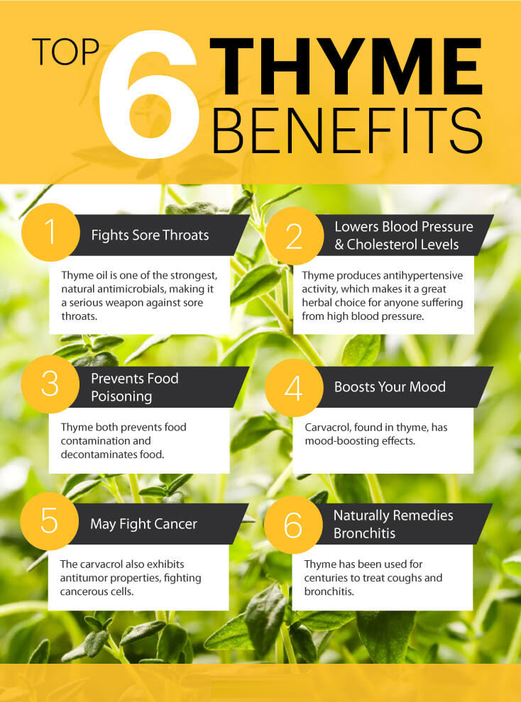 Thyme benefits