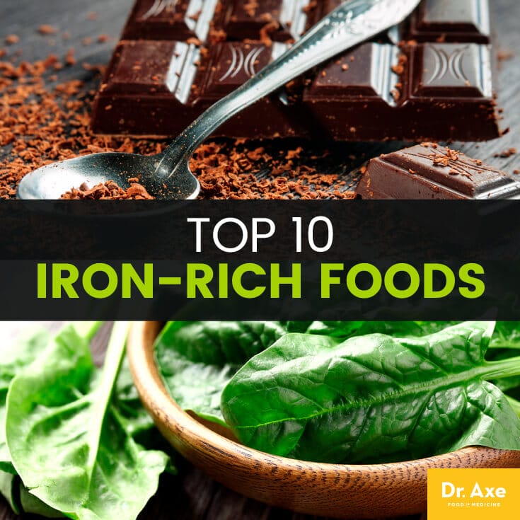 Top 10 iron-rich foods - Dr. Axe