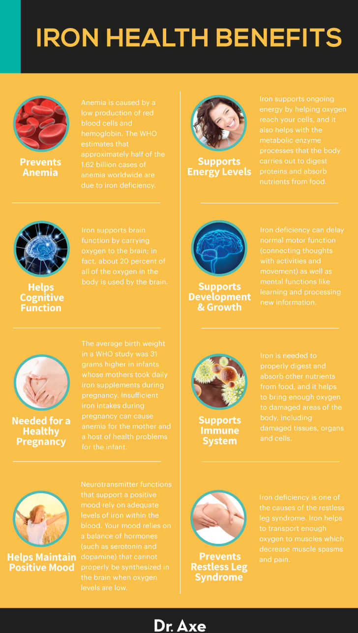 Iron benefits