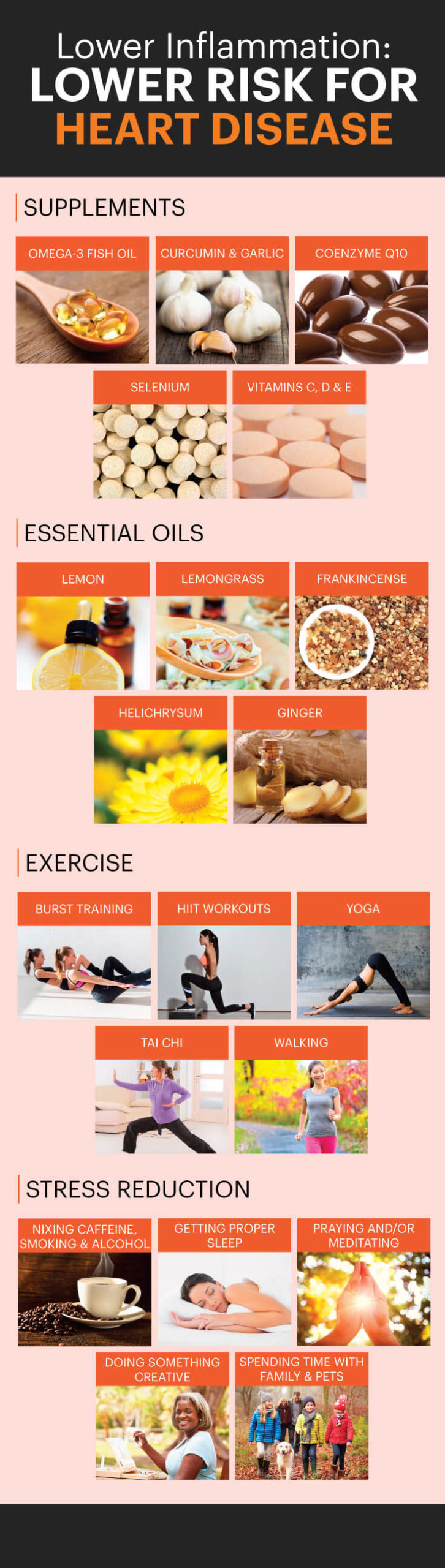 Coronary heart disease infographic