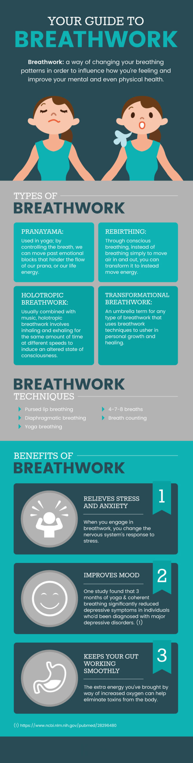 Guide to breathwork MKexpressnet
