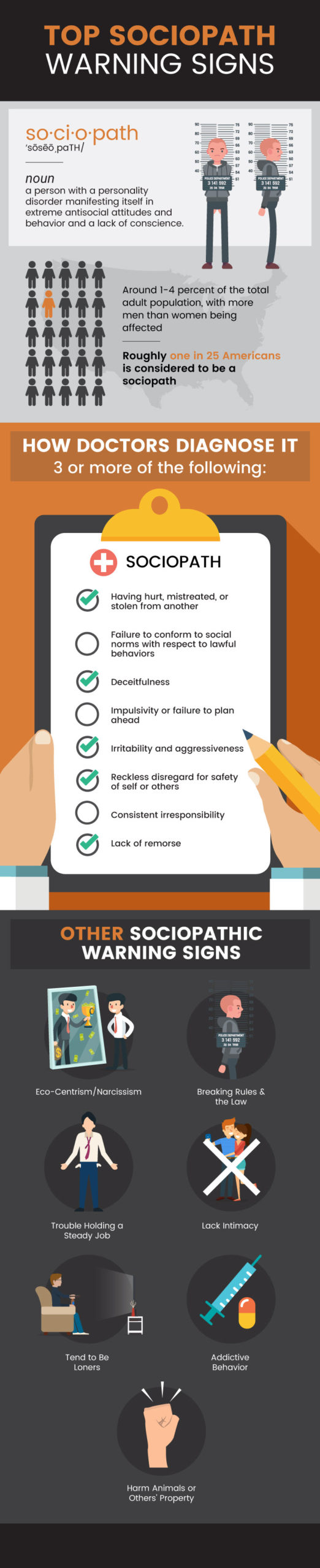 Sociopath - MKexpress.net