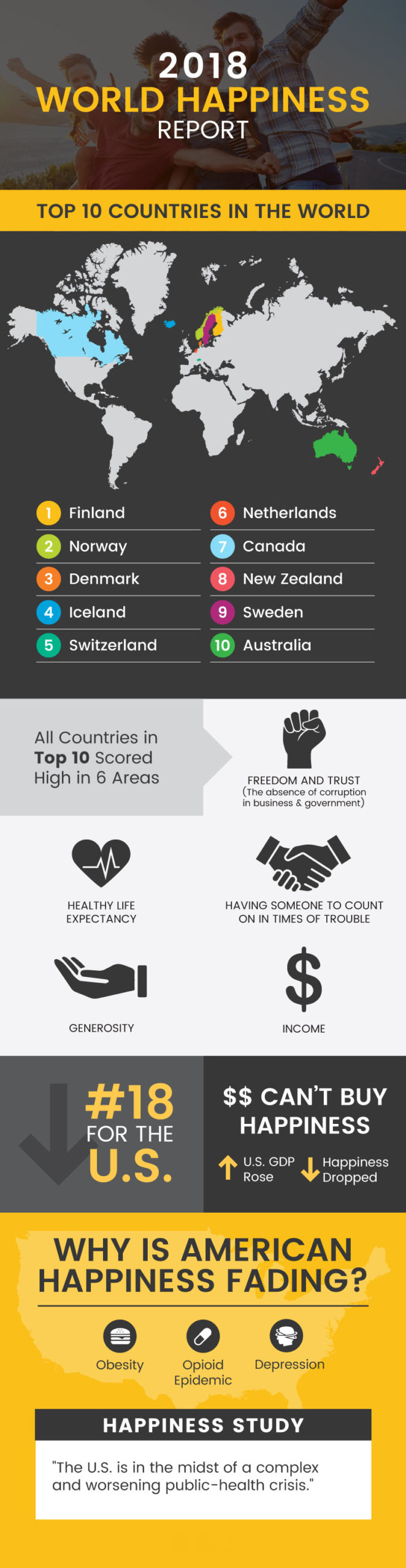 Happiness report infographic
