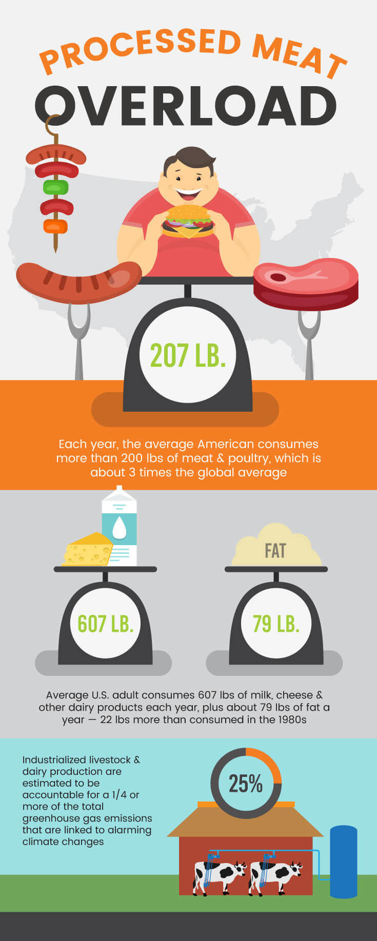 vegan diet beginners guide and food list graphic