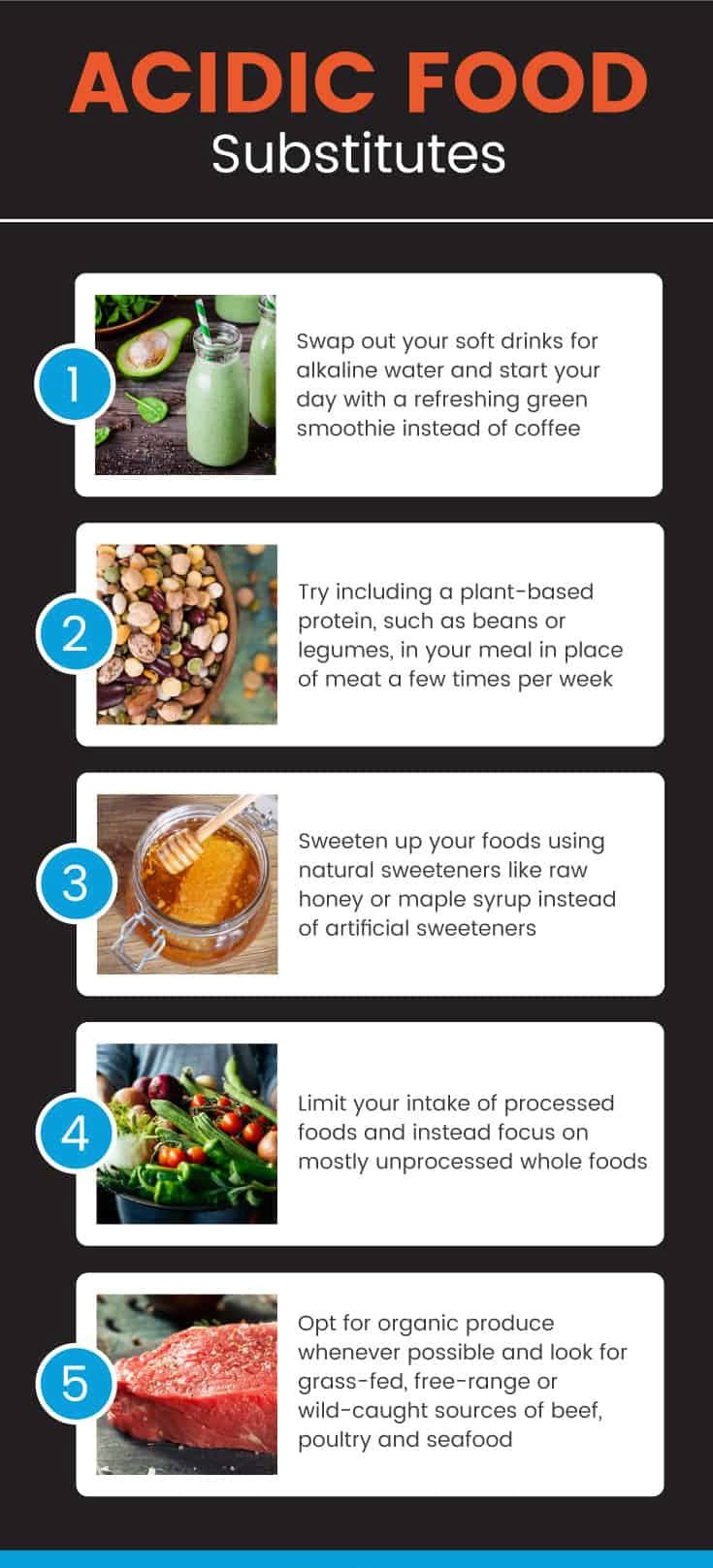 Acid Reflux Foods To Avoid Infographic