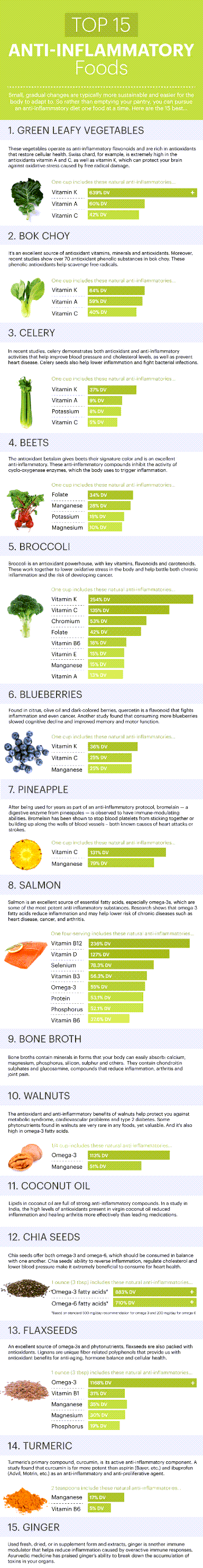 Anti-inflammatory foods