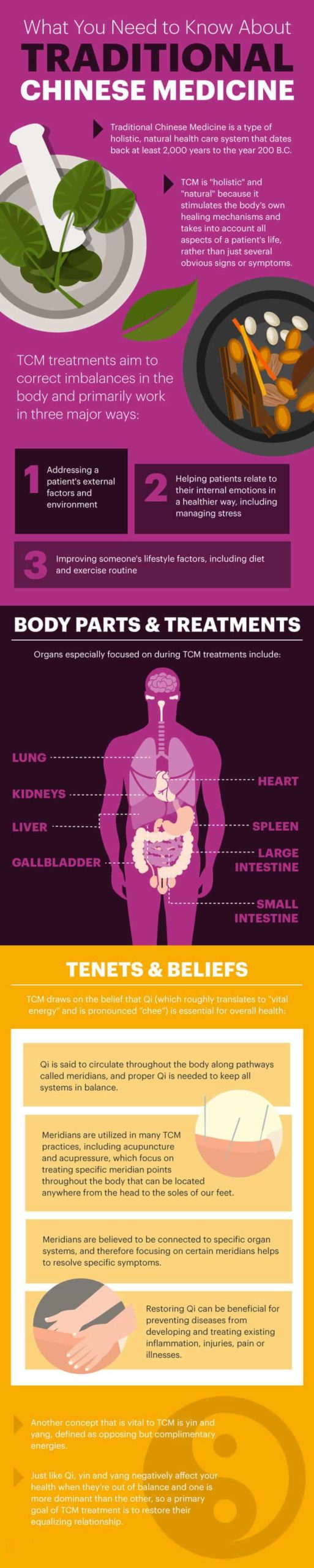 What you need to know about Traditional Chinese Medicine MKexpressnet