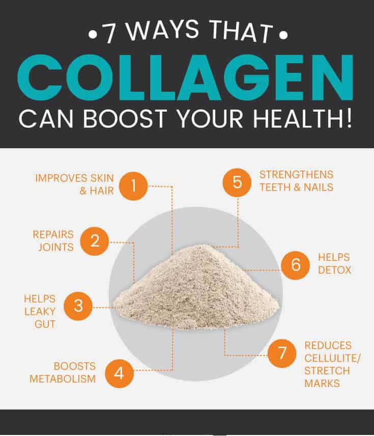 Collagen benefits - MKexpress.net
