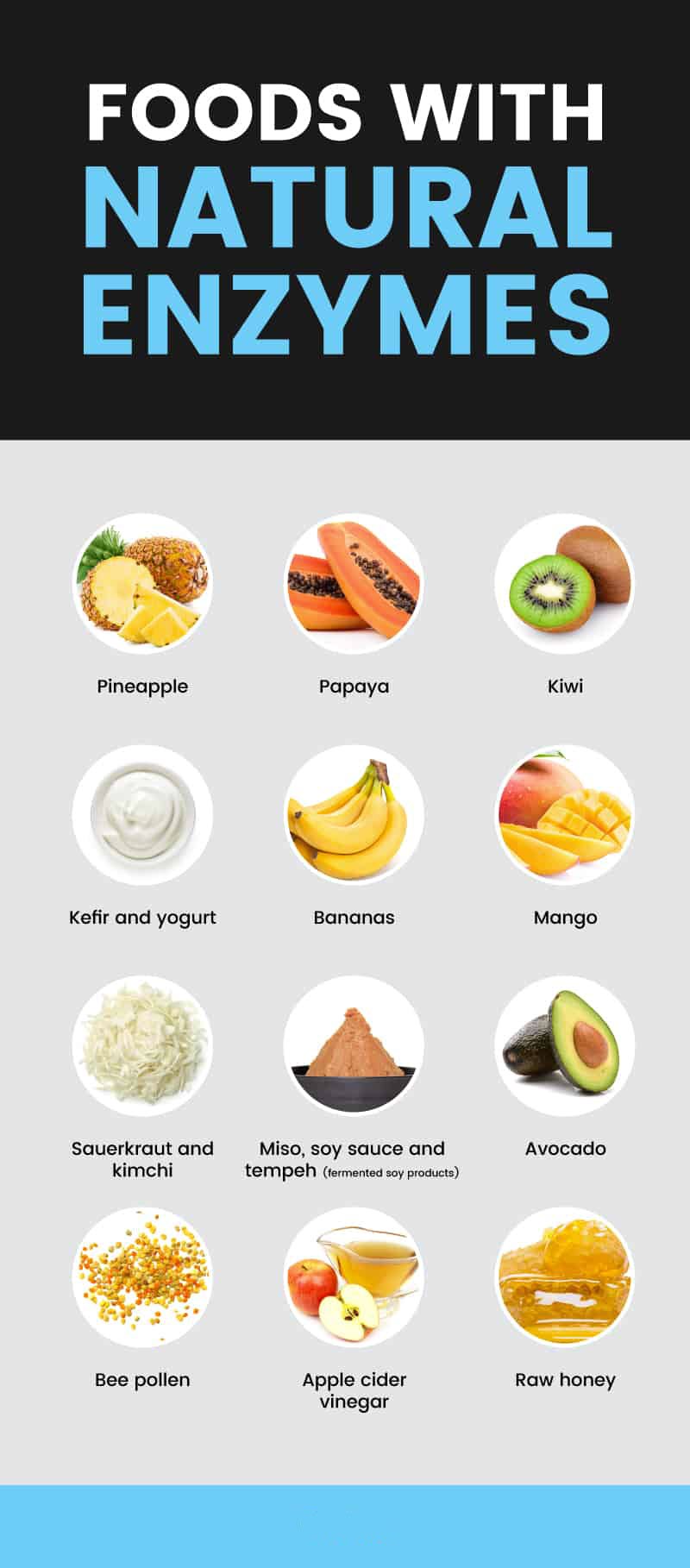 Digestive enzymes - MKexpress.net